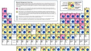 Isotopes and the Periodic table [upl. by Camel496]