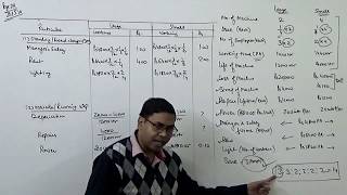 2 Machine Hour Rate  Overhead Distribution Cost and Management Accounting [upl. by Hutchison639]