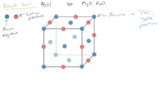 15 Rock Salt Ceramic Crystal Structure [upl. by Ranie]