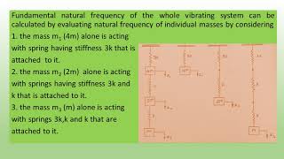 Dunkerleys method natural frequency of longitudinal vibrations [upl. by Rozelle]