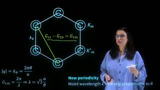 TWISTED BILAYER GRAPHENE [upl. by Ardekan872]