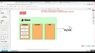 想掌握MyBatis框架，先要理解技术的本质 [upl. by Derayne]