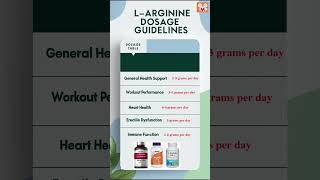 LArginine LArginine AminoAcids HealthSupplement [upl. by Leia]