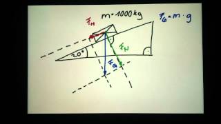Kräftezerlegung errechnen  Beispiel  Beispielaufgabe [upl. by Hermes357]