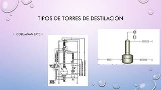 Destilación como operación unitaria [upl. by Daryl]