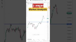 Finnifty 4H Time 📊 3 अक्टूबर Market Analysis video shortvideo short stocks sharemarket [upl. by Adnarem]