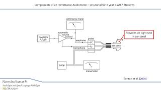 Components of immittance audiometer [upl. by Rutter]