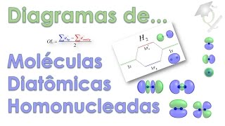 Tudo sobre orbitais moleculares 2 Diagrama de moléculas diatômicas homonucleadas [upl. by Daniell]