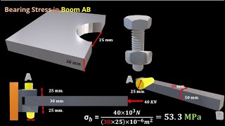 234Normal Shearing amp Bearing Stresses Part02 [upl. by Gerard]