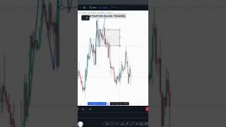 How i trade ICT mitigation Block Trading ict forex trading [upl. by Veleda]