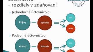 Jednoduché a podvojné účtovníctvo [upl. by Elsey]