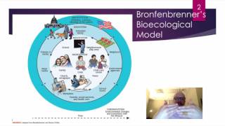 Brofenbrenners Ecological Theory [upl. by Arne380]