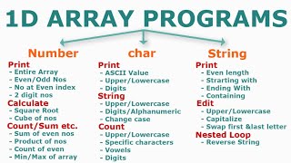 1D Array Programs in Java [upl. by Chantalle]