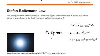 Stefan Boltzmann Law Definition [upl. by Kelam114]