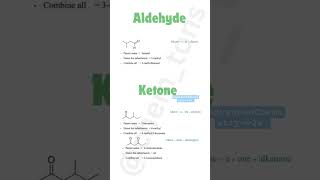 Basic IUPAC Nomenclature Iupac namingOrganic chemistry Basic rulesytviral iupacrules fy [upl. by Neoma]