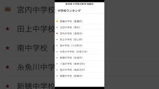 新潟県 中学軟式野球強豪校ランキング2024（独自） 中学野球 新潟県 [upl. by Terrie]