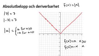 Absolutbelopp och deriverbarhet [upl. by Aivitnahs]