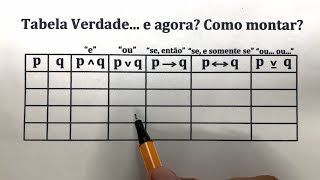 Aprenda de uma vez por todas a montar a Tabela Verdade  Prof Robson Liers  Mathematicamente [upl. by Hagerman]