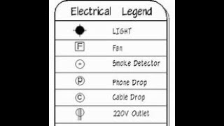 Making Legends in Revit [upl. by Yras]