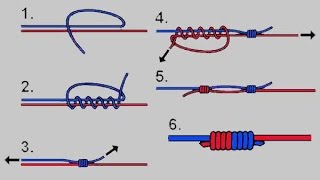 Tutorial Hambourg Schlagschnurknoten Monofile mit geflochtener verbinden Deutsch German [upl. by Aninaj686]