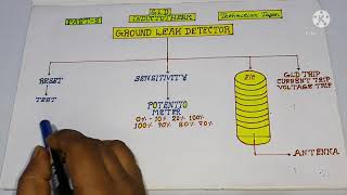 Inductotherm GLD Fault  GLD Card Settings Explained in Hindi  Induction Furnace GLD Fault Explain [upl. by Unam]