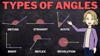 Types of Angles  Acute Right Obtuse Straight Reflex amp Revolution Angles [upl. by Derriey]