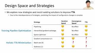 Accelerating Model Training in MultiCluster Environments with ConsumerGrade GPUs SIGCOMM24 168 [upl. by Inoek]