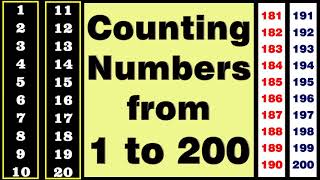 Counting Numbers from 1 To 200 with out spelling  By Prism Infotech Hassan [upl. by Hortense]