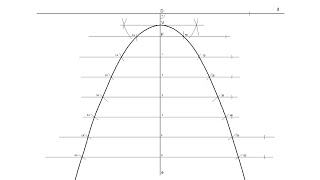 Equation of the Parabola with Focus 0 3 and Directrix y  3 [upl. by Lindsley]