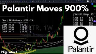 Valuation Deep Dive How to Identify Market Bottoms and Avoid Tops  A Palantir PLTR Case Study [upl. by Holofernes]