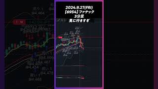 【6954】ファナック 見に行きすぎ trading 株 チャート分析 デイトレ 投資 個別株 [upl. by Layor]