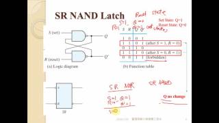 數位邏輯設計5 3 Latches [upl. by Rafferty286]