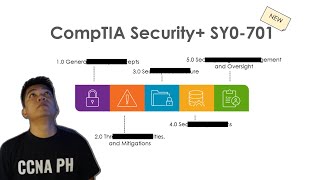 The new CompTIA Security Update What you need to know [upl. by Oneladgam]