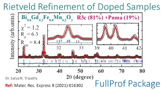 Rietveld Refinement of Xray Diffraction Data of Doped Samples Using FullProf Package  Part II [upl. by Aivon574]