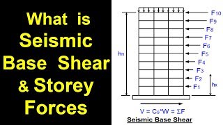 What is Seismic Base Shear [upl. by Ezra]