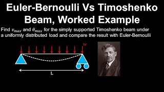 EulerBernoulli Vs Timoshenko Beam Simply Supported Example  Structural Engineering [upl. by Tine]