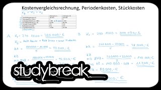 Kostenvergleichsrechnung Periodenkosten Stückkosten  Investition und Finanzierung [upl. by Inuat]