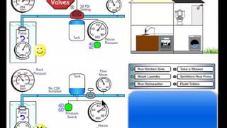 How a Pressure Tank Works and why you need a Cycle Stop Valve [upl. by Yot]