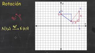 ¿Cómo rotar figuras en el plano [upl. by Irtak]