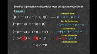 SIMPLIFICACIÓN DE PROPOSICIONES LÓGICAS 1  MATEMÁTICA [upl. by Gino]