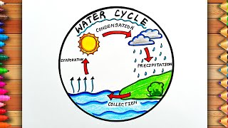 Easy Water Cycle Drawing  Water Cycle Diagram  Water Cycle Drawing  Water Cycle Circle Drawing [upl. by Aeriel]