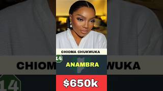 Richest Nollywood Actresses 2024 [upl. by Dovev]