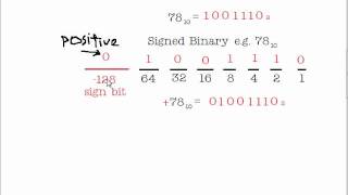 Decimal to Signed Binarywmv [upl. by Babby]