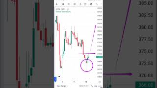 Hammer pattern in moil share motivation trading nifty stockmarket [upl. by Atte745]