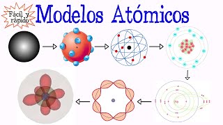 🌐Modelos Atómicos🌐 Fácil y Rápido  QUÍMICA  FÍSICA [upl. by Nottus]