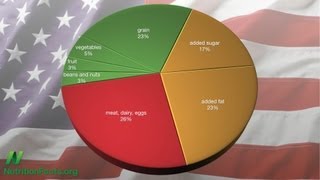 Calculate Your Healthy Eating Score [upl. by Ynnob]