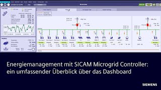 Energiemanagement mit SICAM Microgrid Controller ein umfassender Überblick über das Dashboard [upl. by Ahseela]