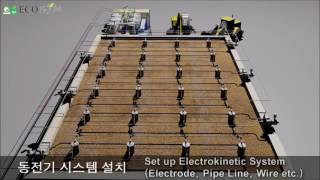 ECOPHILE CO LTD Electrokinetic System for Soil Remediation ExSitu OffSite [upl. by Ybok]