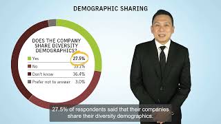 2024 Business Insurance DEI Survey Results [upl. by Nevur]