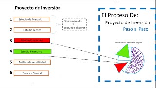 PLAN FINANCIERO DE PROYECTO DE INVERSIÓN PRIVADO [upl. by Carola808]